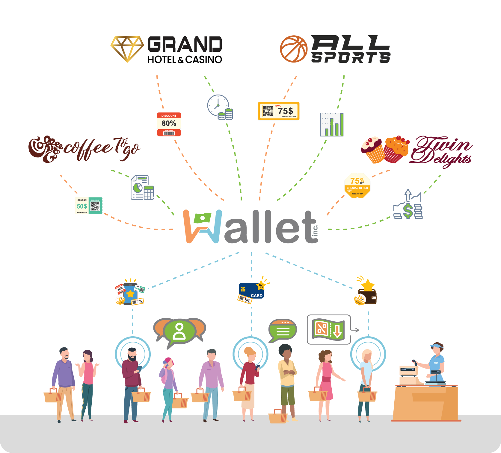 Wallet Inc - Integration diagram with annotations.